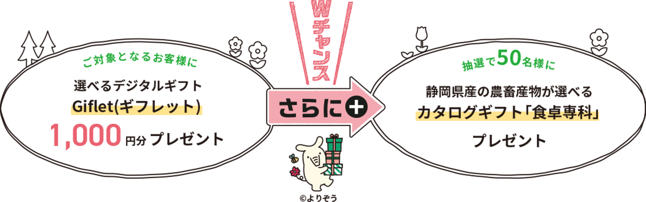 ギフレットプレゼント＋カタログギフト「食卓専科」プレゼント